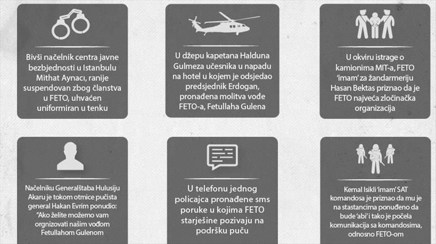 Dokazi da iza pokušaja državnog udara stoji FETO