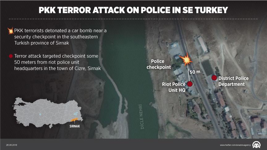  PKK attack martyrs 11 police officers in SE Turkey
