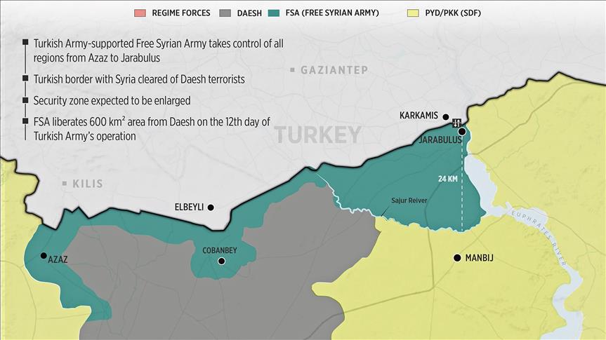 Turkish border with Syria cleared of Daesh terrorists
