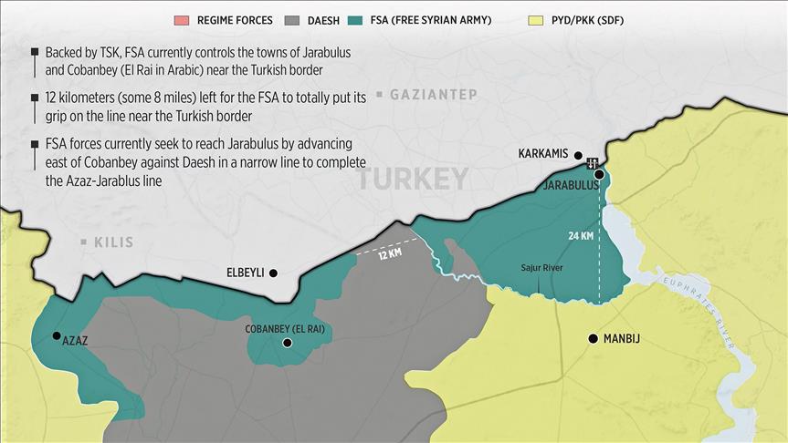 FSA close to unite Azaz-Jarabulus line near Turkish border