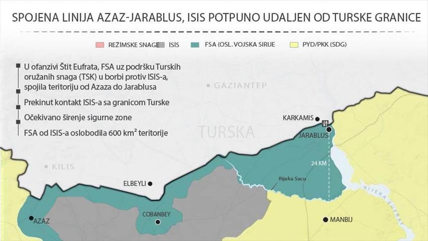 INFOGRAFIKA - Ofanziva “Štit Eufrata“ na sjeveru Sirije: ISIS udaljen od turske granice