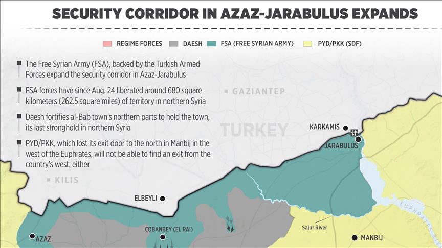 Security corridor in Azaz-Jarabulus expands