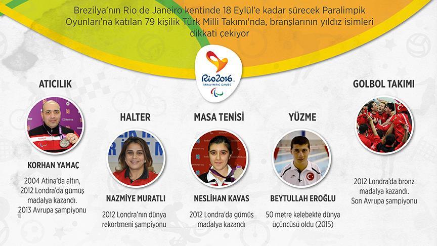 Türkiye'nin Rio kadrosu yıldızlarla dolu