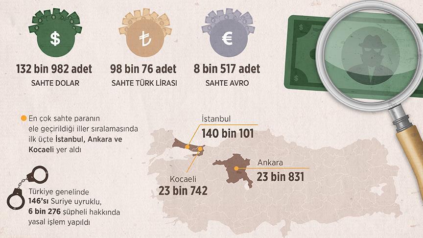 50 milyon liralık sahte 'servet' polise takıldı