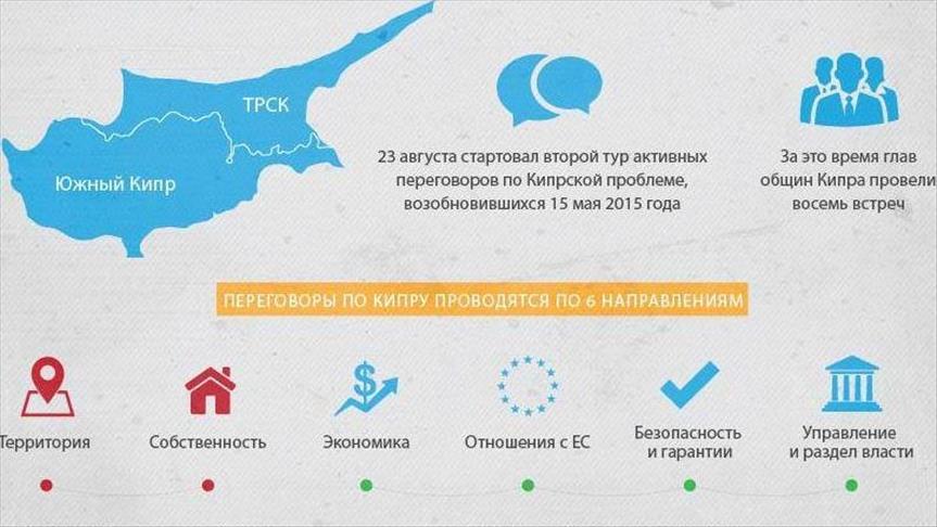 ИНФОГРАФИКА - Критический этап в переговорах по Кипру