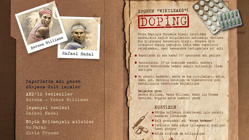 Sporun 'Wikileaks'i doping