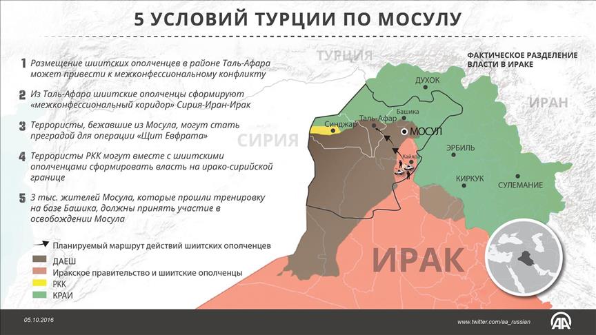 ИНФОГРАФИКА - Турция предупредила США по планированию операции в Мосуле