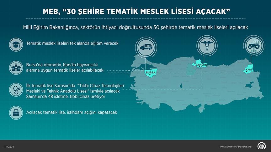 MEB 30 büyükşehire tematik meslek lisesi açacak