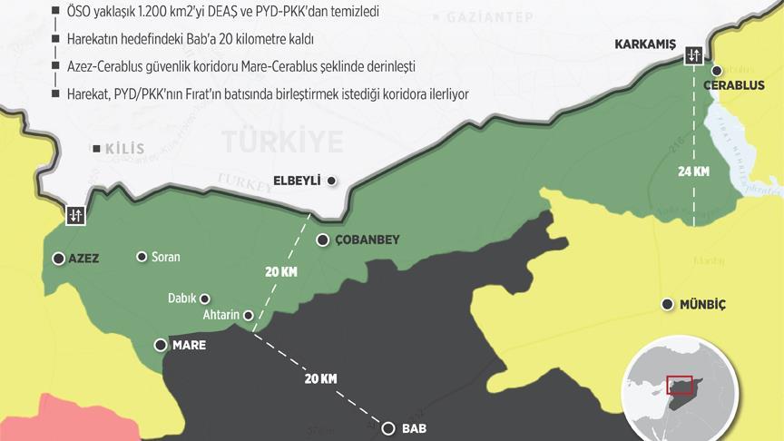 Fırat Kalkanı'nda hedefe 20 kilometre kaldı