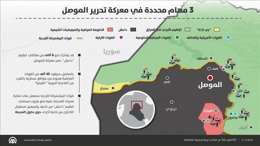 3 مهام محددة في معركة تحرير الموصل