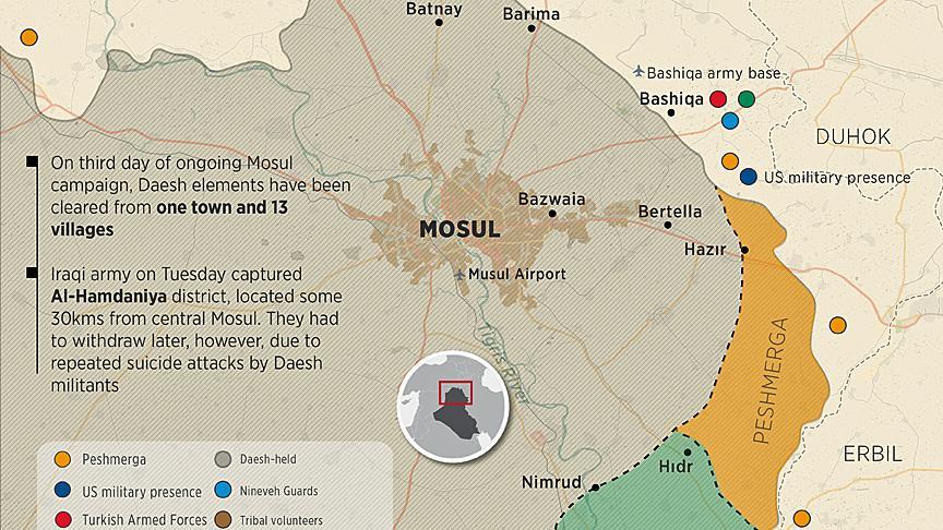 3 days into Mosul op, 350 km sq ‘liberated’ from Daesh
