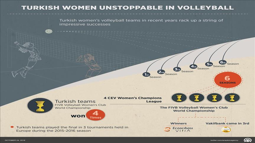 Volleyball: Turkey's Eczacibasi retain world title