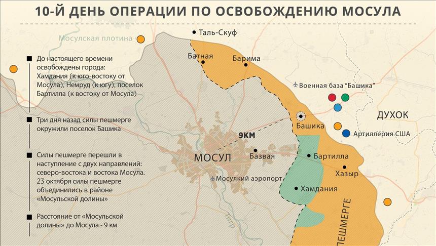 Силы пешмерге вплотную приблизились к иракскому Мосулу