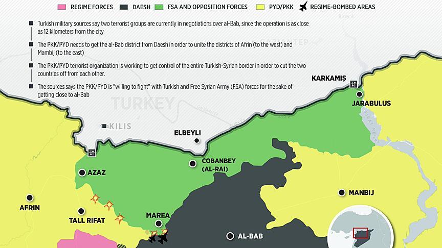 Daesh-PKK/PYD 'collusion' targets Op. Euphrates Shield