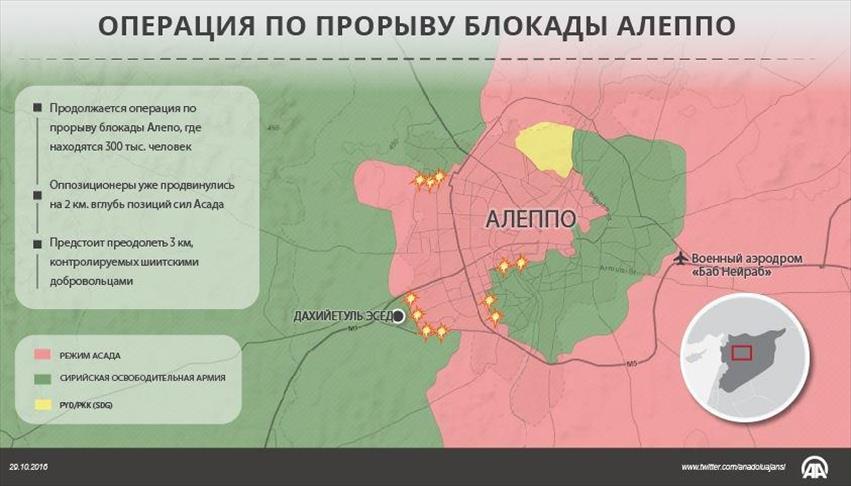 Силы оппозиции продолжают операцию по прорыву блокады Алеппо