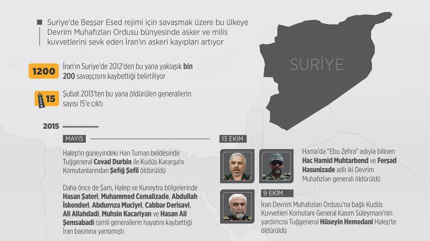 İran'ın Suriye'deki üst düzey kayıpları