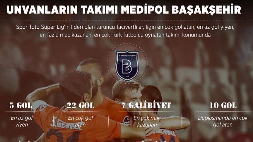 Unvanların takımı Medipol Başakşehir