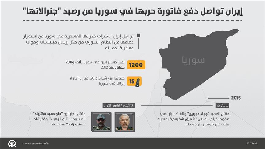 إيران تواصل دفع فاتورة حربها في سوريا من رصيد "جنرالاتها" (انفوغرافيك)