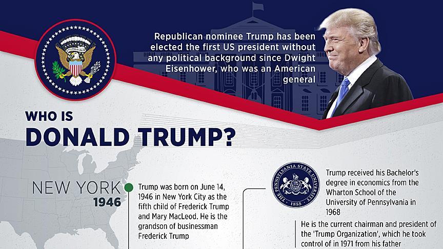 Trump To Become Oldest President To Take Office Trump To Become Oldest President To Take Office