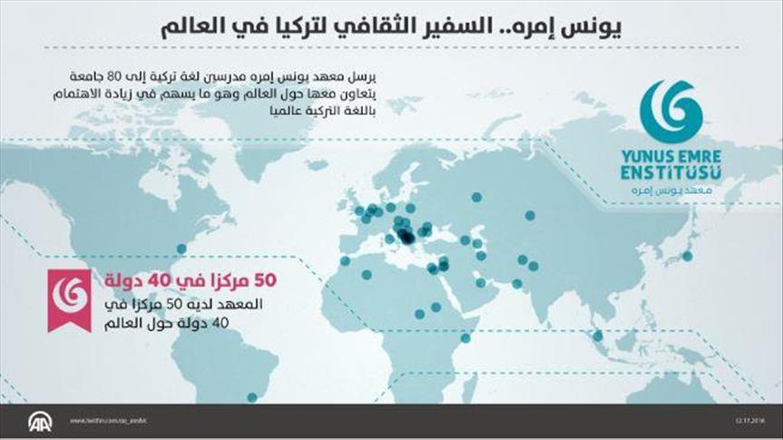 يونس إمره.. سفير تركيا الثقافي في العالم