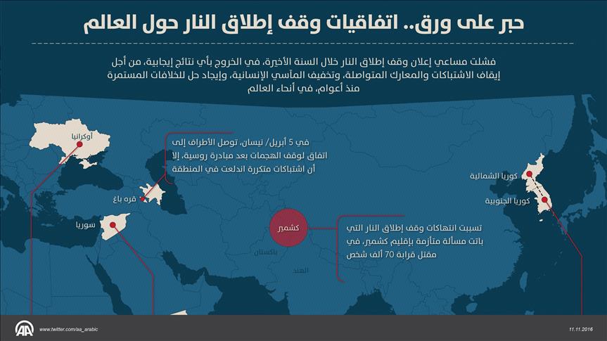  اتفاقيات وقف إطلاق النار حول العالم.. حبر على ورق