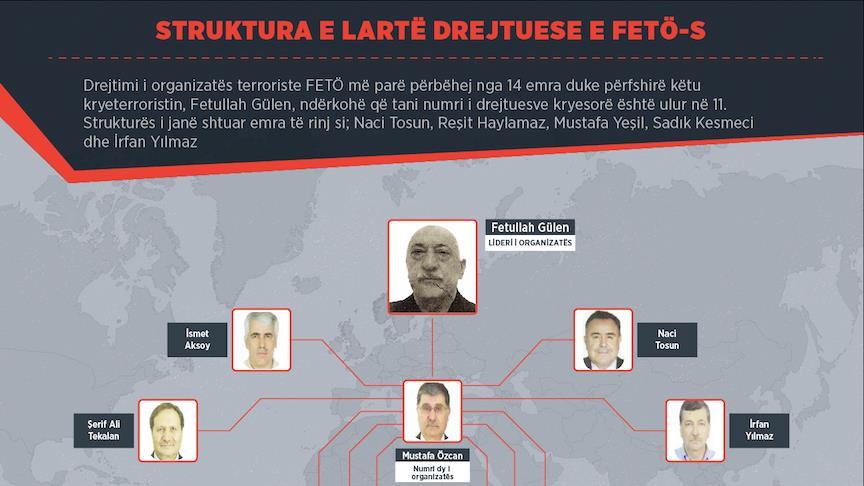 Pas deshifrimit FETÖ rishikon drejtimin e organizatës