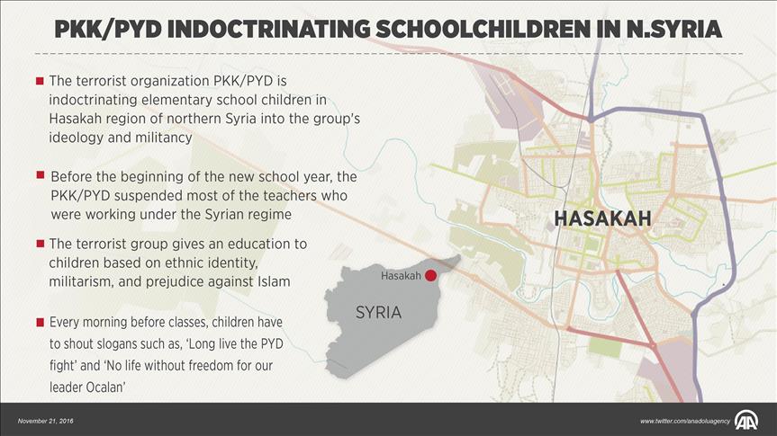PKK/PYD indoctrinating schoolchildren in N.Syria