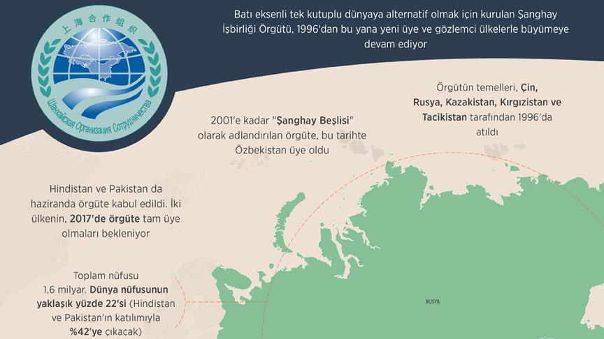 Avrasya'nın yükselen gücü ŞİÖ