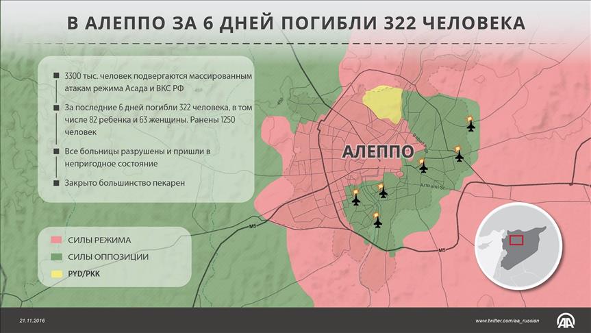 ИНФОГРАФИКА - В Алеппо за 6 дней погибло свыше 300 человек