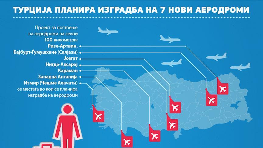  Турција планира изградба на седум нови аеродроми