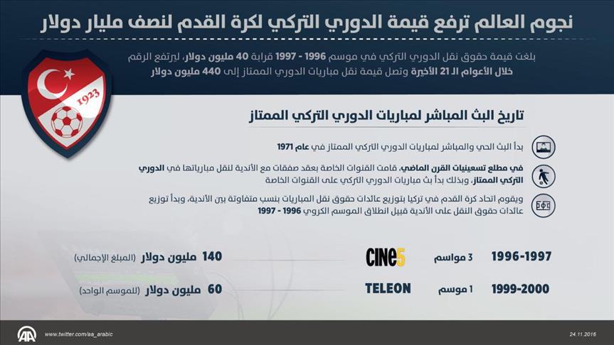 نجوم العالم ترفع قيمة الدوري التركي لكرة القدم لنصف مليار دولار