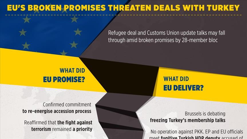 EU's broken promises threaten deals with Turkey
