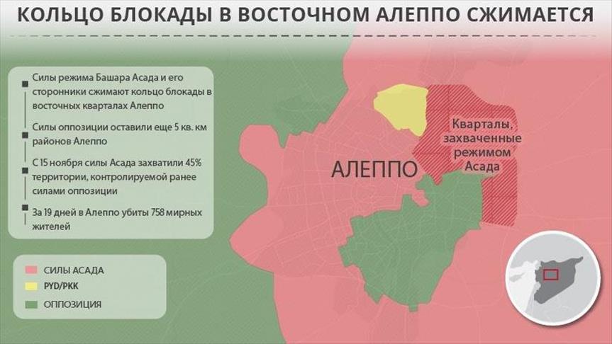 ИНФОГРАФИКА - Кольцо блокады в восточном Алеппо сжимается