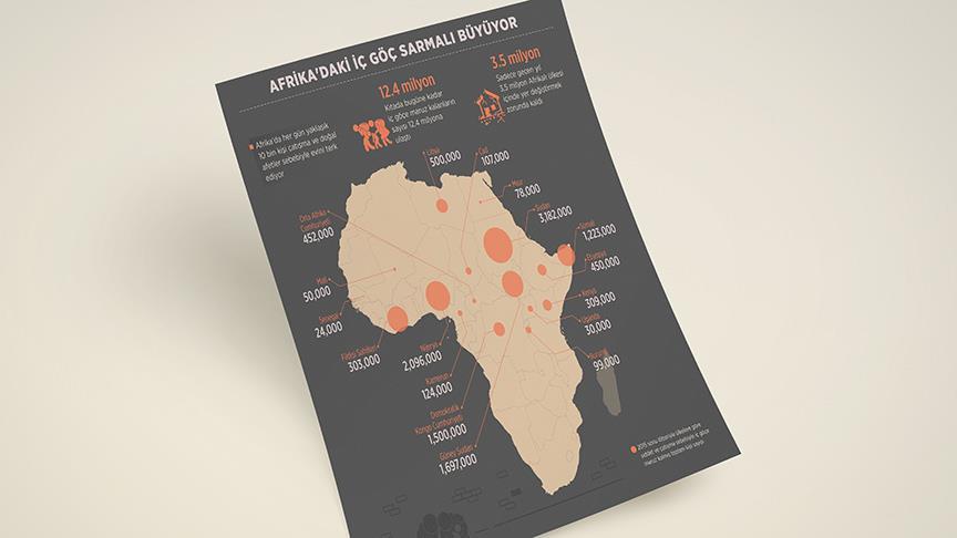Afrika'daki iç göç sarmalı büyüyor
