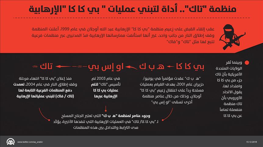 منظمة "تاك".. أداة لتبني عمليات " بي كا كا "الإرهابية (بروفيل)