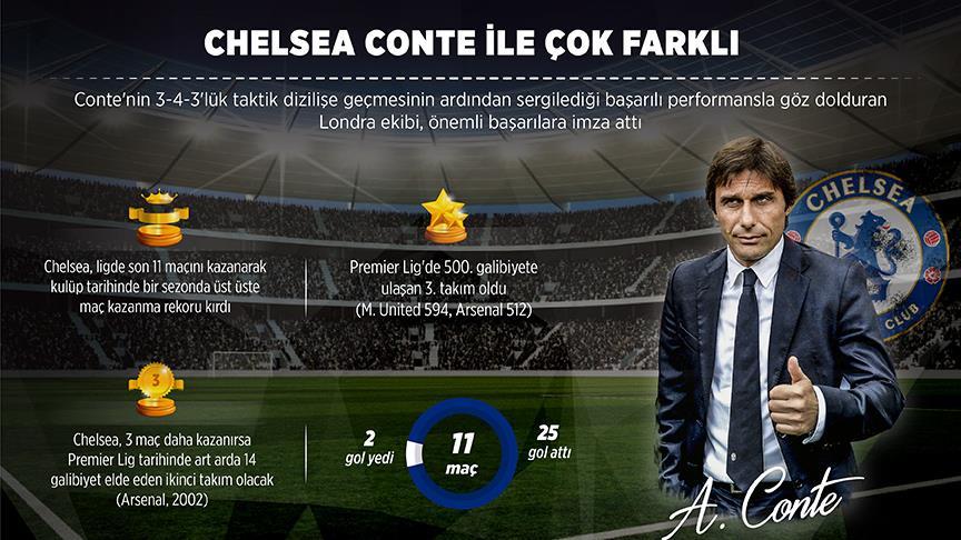 Chelsea Conte ile çok farklı