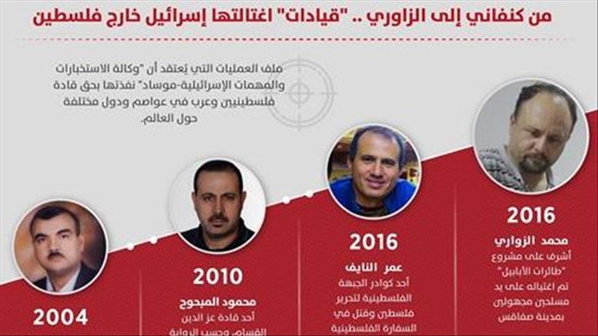 من كنفاني إلى الزاوري.. "قيادات" اغتالتها إسرائيل خارج فلسطين