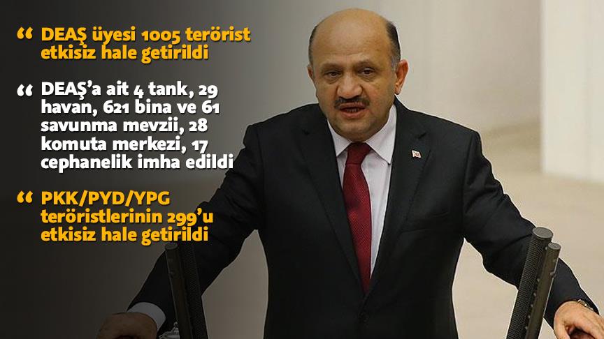 Milli Savunma Bakanı Işık: DEAŞ üyesi 1005 terörist etkisiz hale getirildi