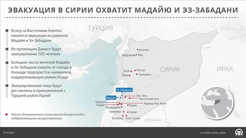 ИНФОГРАФИКА - Эвакуация в Сирии охватит Мадайю и Эз-Забадани