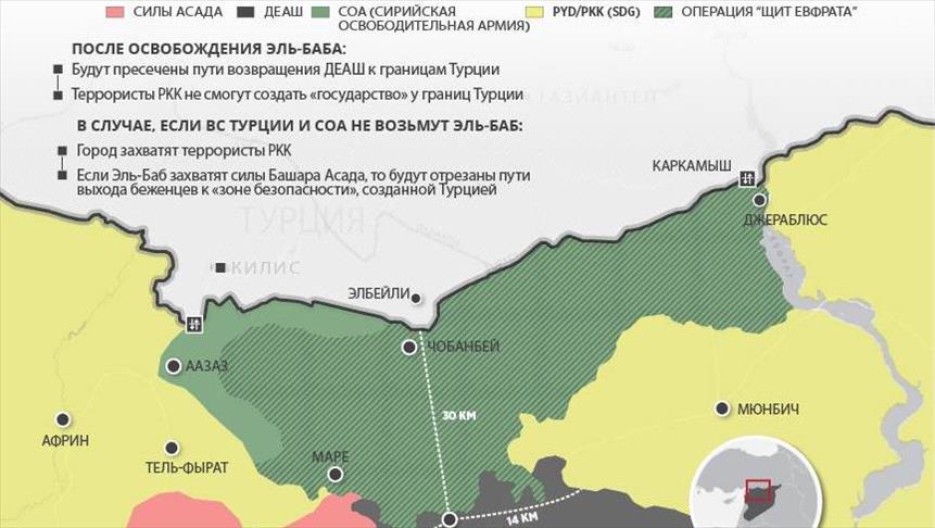 ИНФОГРАФИКА – Эль-Баб – залог безопасности южных границ Турции
