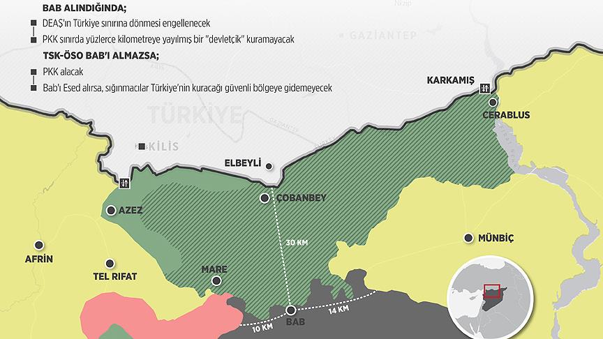 Türkiye'nin güvenlik kapısı: Bab