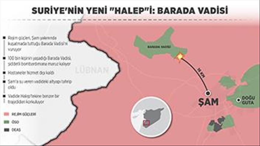 Suriye'nin yeni 'Halep'i: Barada Vadisi