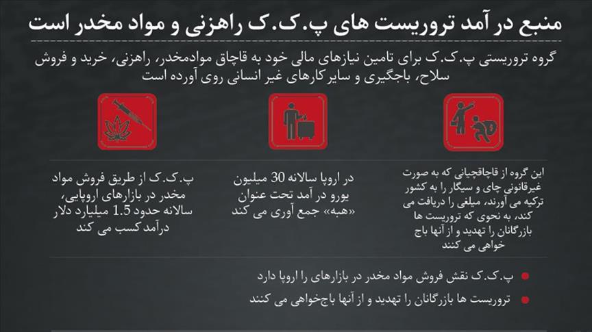 درآمد کلان تروریست‌های پ.ک.ک از طریق قاچاق موادمخدر