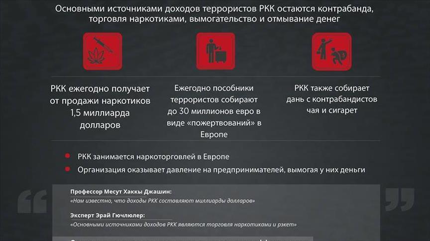 Основные источники доходов РКК: контрабанда, наркоторговля и рэкет