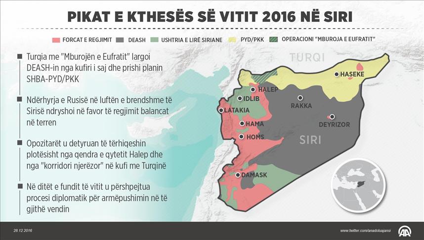 Pikat e kthesës së vitit 2016 në Siri