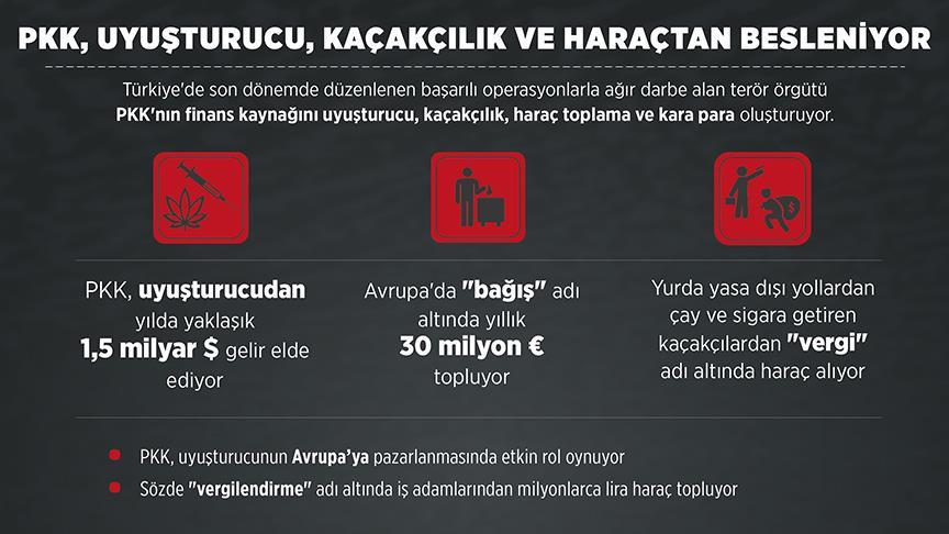 PKK uyuşturucu, kaçakçılık ve haraçtan besleniyor