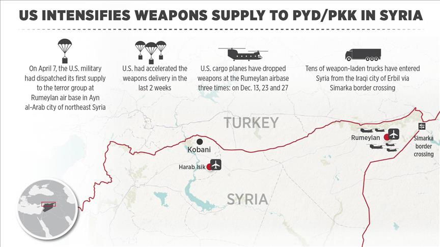 US intensifies weapons supply to PYD/PKK in Syria