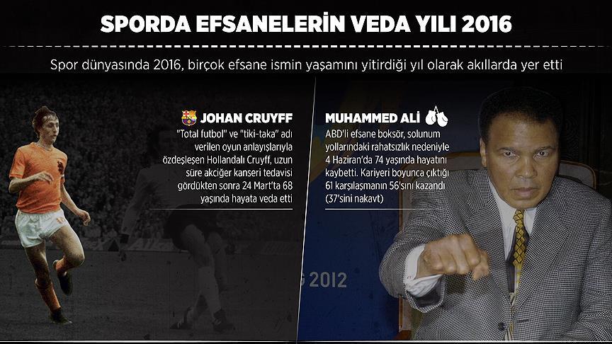 Sporda efsanelerin veda yılı 2016