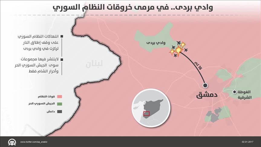 وادي بردى.. في مرمى خروقات النظام السوري