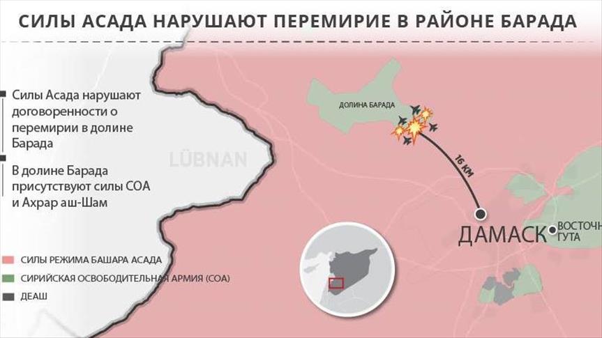 ИНФОГРАФИКА - Режим Асада нарушает перемирие в долине Барада